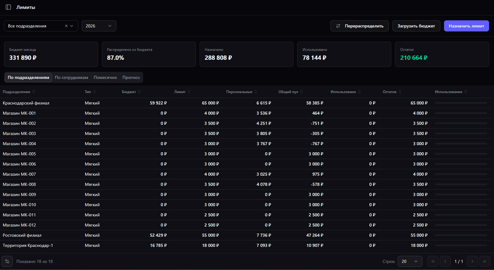 Финансовый контроль